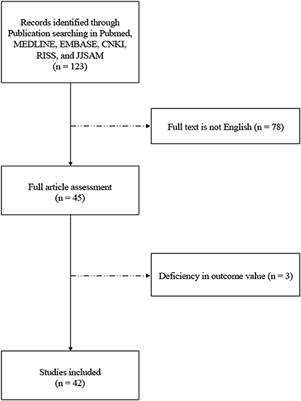 Does Acupuncture Protect Dopamine Neurons in Parkinson's Disease Rodent Model?: A Systematic Review and Meta-Analysis